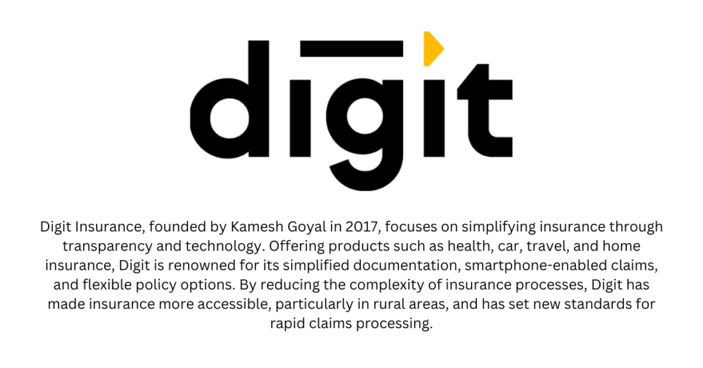 Digit Insurance - Top 10 Insurtech Startups in India