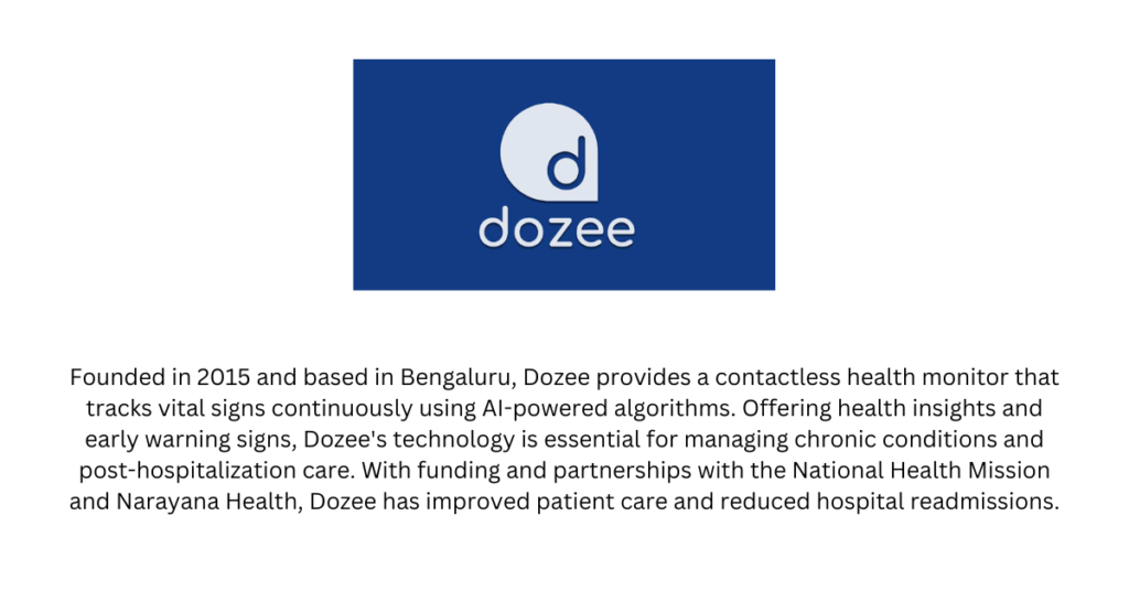 Dozee - top 10 Healthtech startups in India