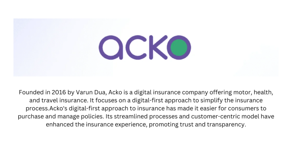 Acko - Top 10 Fintech startups in India