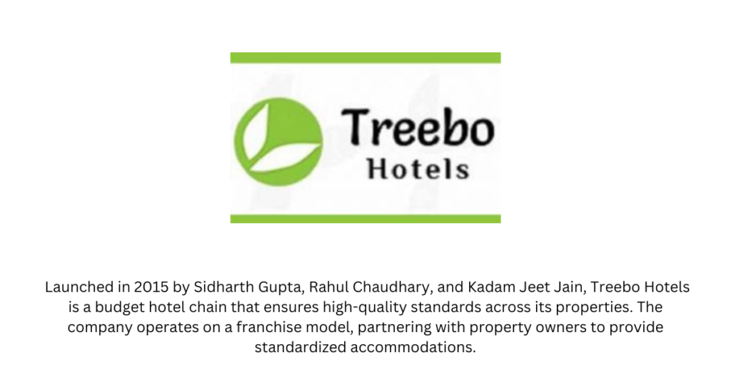 Treebo Hotels - Top 10 Traveltech Startups in India