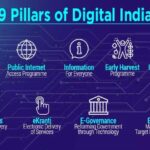 Government Initiatives and Affordable Devices Drive Digital Inclusion in India