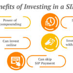 Unlocking the Benefits: Reasons to Utilize SIP Calculator for Mutual Fund Investments