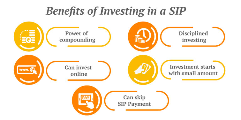 Unlocking the Benefits: Reasons to Utilize SIP Calculator for Mutual Fund Investments