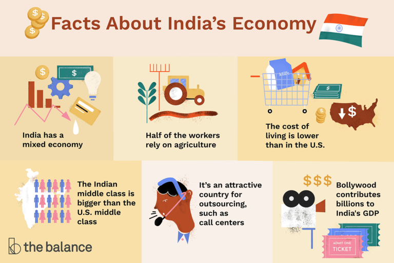 The Soaring Trajectory of Indian Middle-Class Income and Its Implications