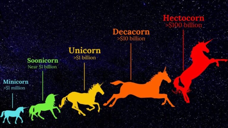 Shifting Tides: The High-Level Exodus from Unicorns and Soonicorns