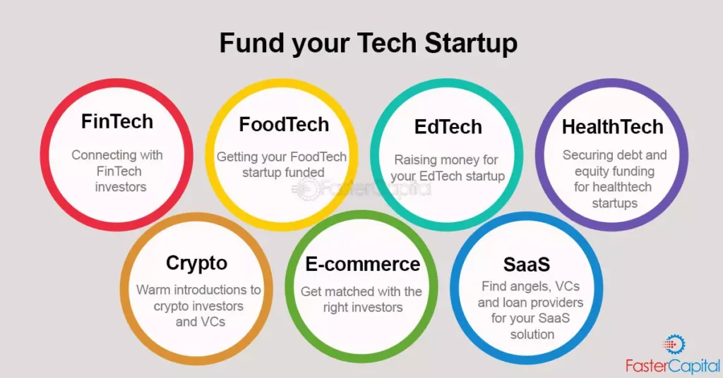 Startups Rising Capital Demands How Fintech Lending Fuels Growth