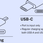 USB-C Battery Packs Not Charging iPhone 15 Properly Anker Investigates