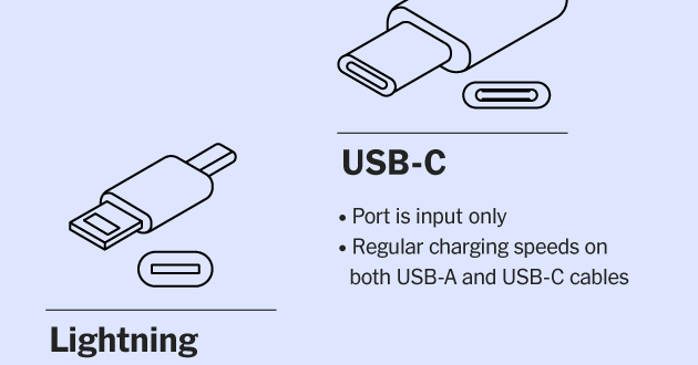 USB-C Battery Packs Not Charging iPhone 15 Properly Anker Investigates