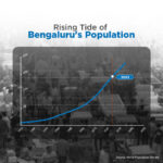 Bengaluru's Infrastructure Challenges and the Path to Sustainable Growth