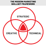 The-Key-Skills-for-Modern-Marketers-Beyond-Advertising
