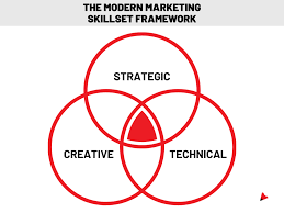 The-Key-Skills-for-Modern-Marketers-Beyond-Advertising