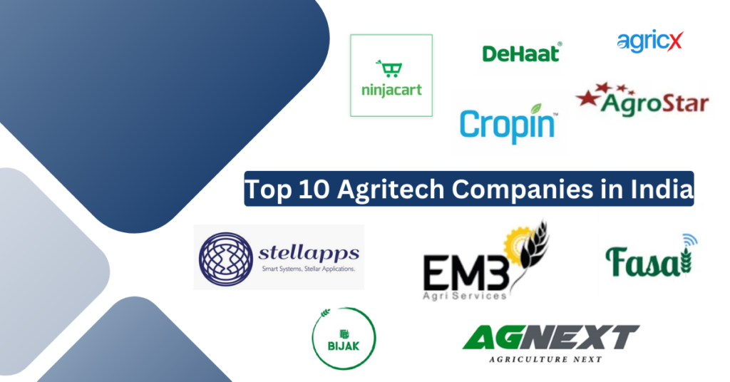 Top 10 Agritech Companies in India