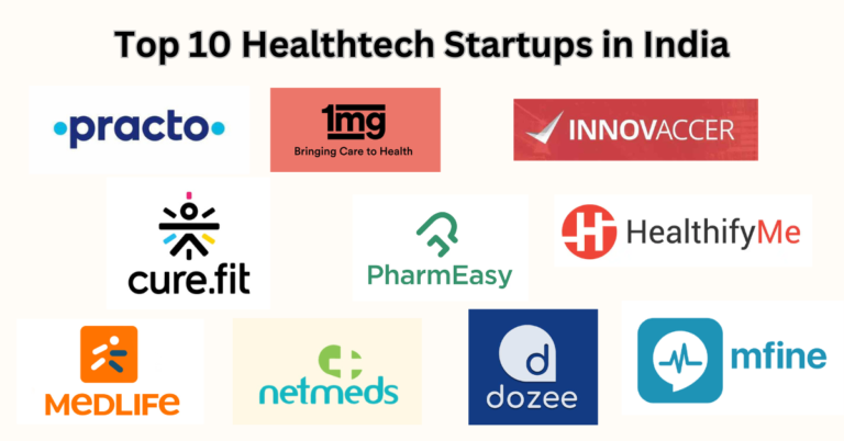 Top 10 Healthtech Startups in India