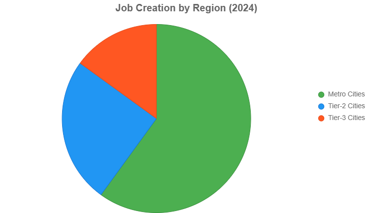 chart 2