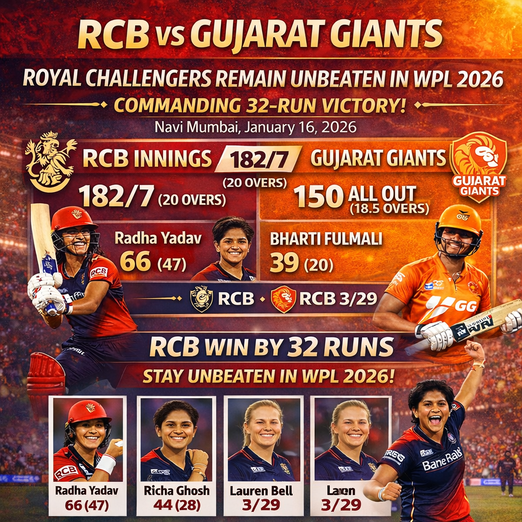 RCB vs Giants